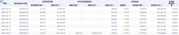证配所配资 政策托底淡季车市韧性显现 港股新能源车企空头压力缓解