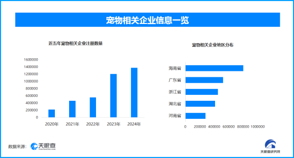 长春博时配资 小狗月捡瓶子换860元，宠物经济火爆！一年新增企业71.2万家