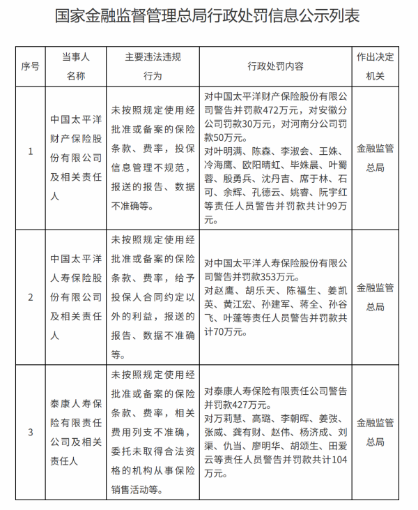 闪牛 巨额罚单，落地