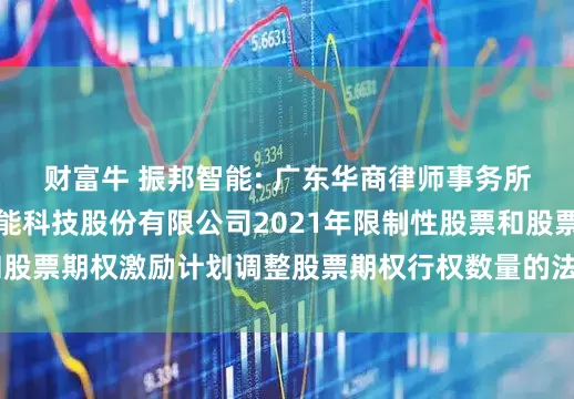 财富牛 振邦智能: 广东华商律师事务所关于深圳市振邦智能科技股份有限公司2021年限制性股票和股票期权激励计划调整股票期权行权数量的法律意见书内容摘要
